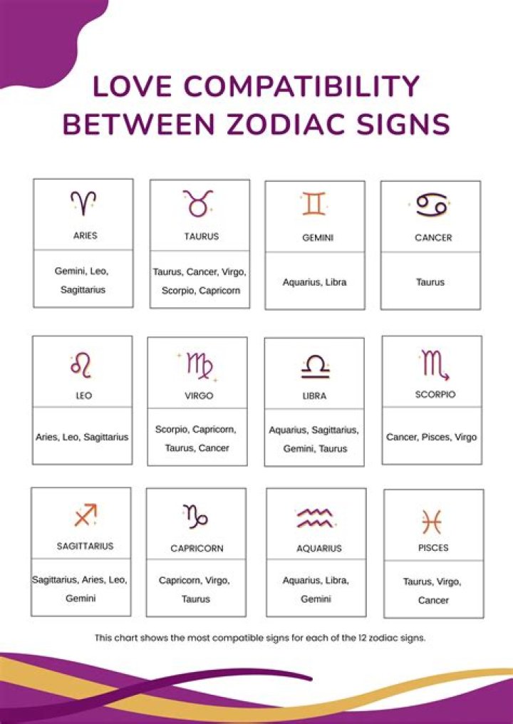 A Journey Of Love, Compatibility, And Personal Growth